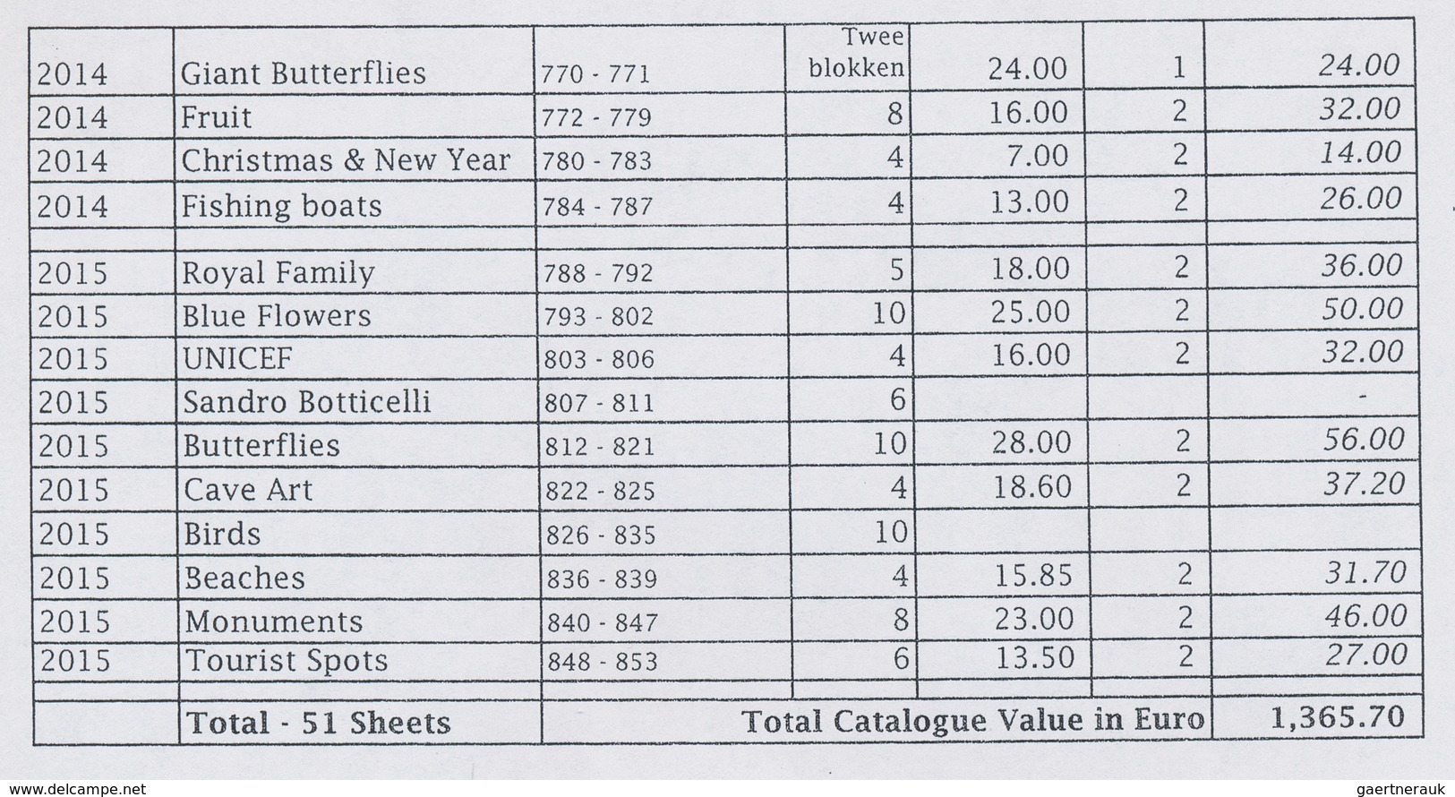 Aruba: 2011/2015, U/m Assortment Of 51 Sheets Incl. Nice Thematic Issues. According To Inventory Cat - Niederländische Antillen, Curaçao, Aruba