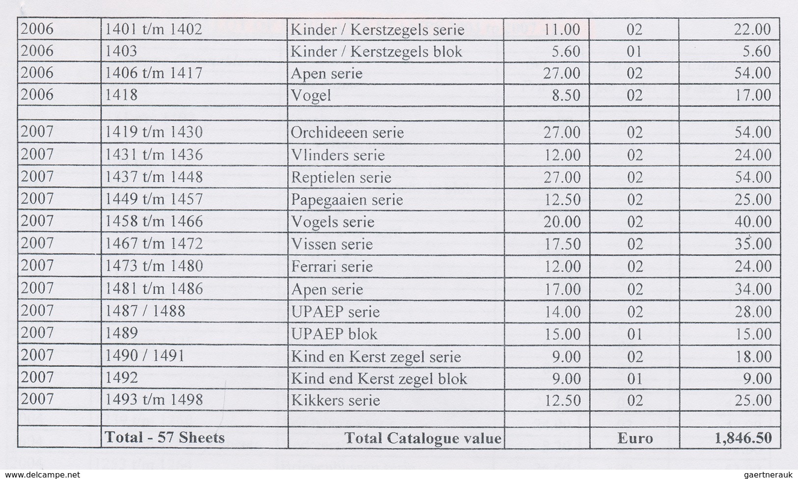 Surinam: 2003/2007, U/m Assortment Of 57 Sheets Incl. Nice Thematic Issues. According To Inventory C - Surinam ... - 1975