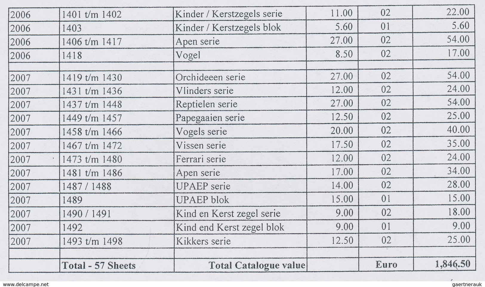 Surinam: 2003/2007, U/m Assortment Of 57 Sheets Incl. Nice Thematic Issues. According To Inventory C - Surinam ... - 1975