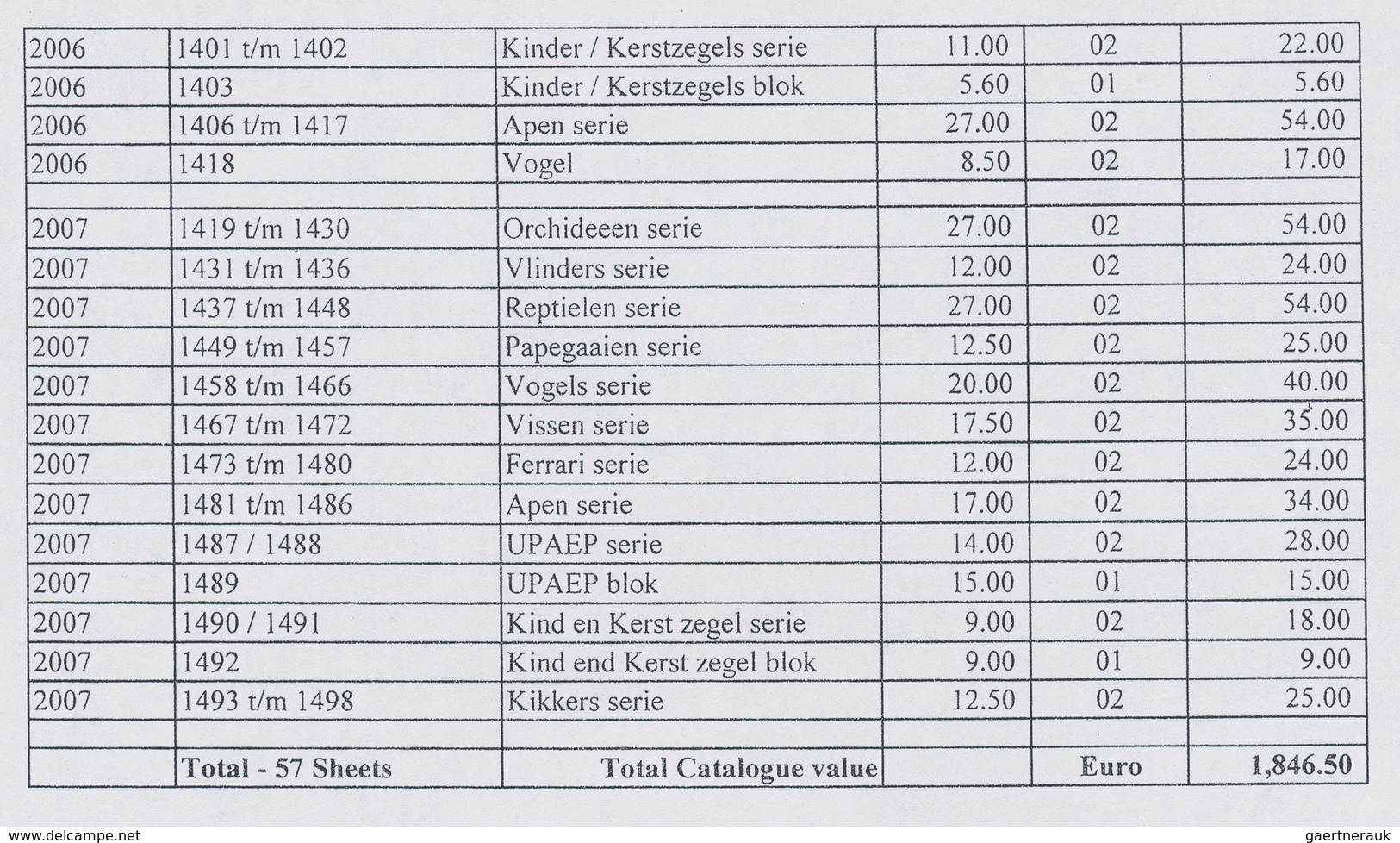 Surinam: 2003/2007, U/m Assortment Of 57 Sheets Incl. Nice Thematic Issues. According To Inventory C - Surinam ... - 1975