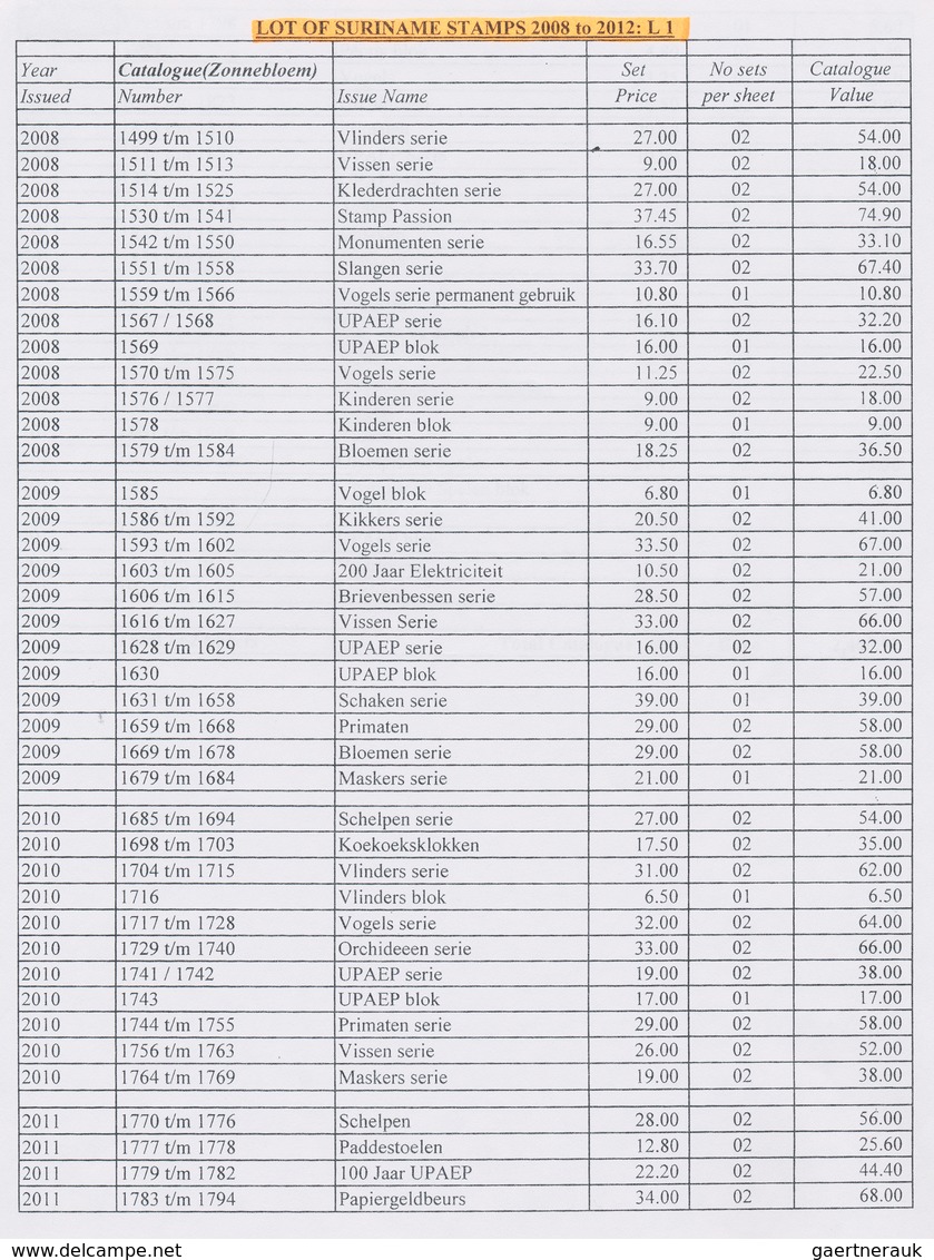 Surinam: 2008/2012, U/m Assortment Of 62 Sheets Incl. Nice Thematic Issues. According To Inventory C - Surinam ... - 1975