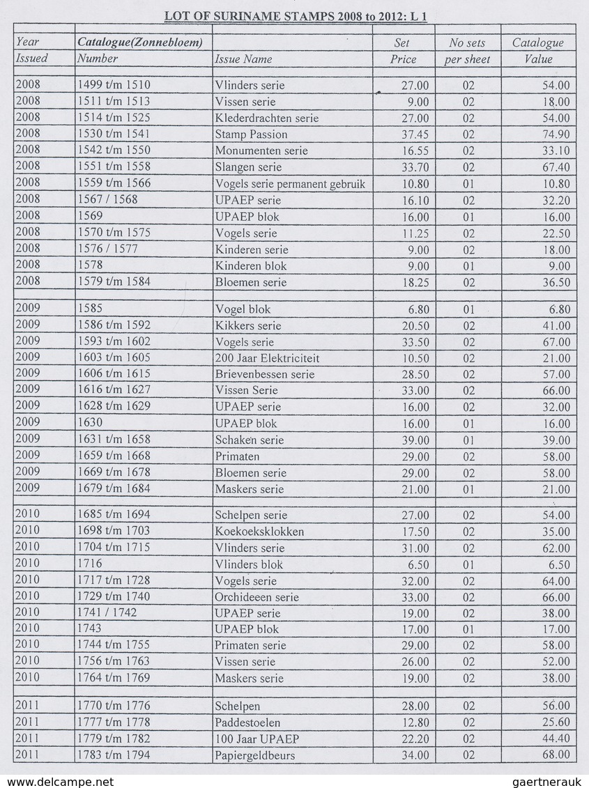 Surinam: 2008/2012, U/m Assortment Of 62 Sheets Incl. Nice Thematic Issues. According To Inventory C - Surinam ... - 1975