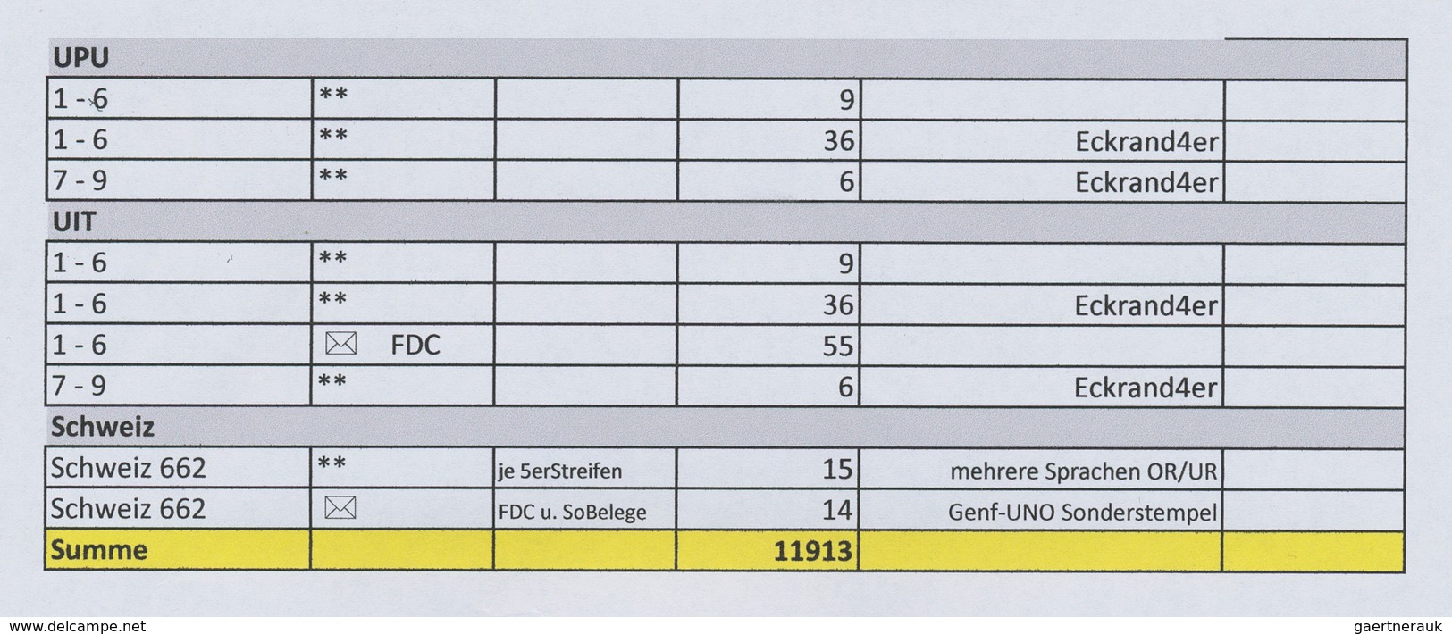 Schweiz - Internationale Organisationen: 1922/1970 (ca.), Unfassende, Sehr Sauber Geführte Meist Ges - Other & Unclassified