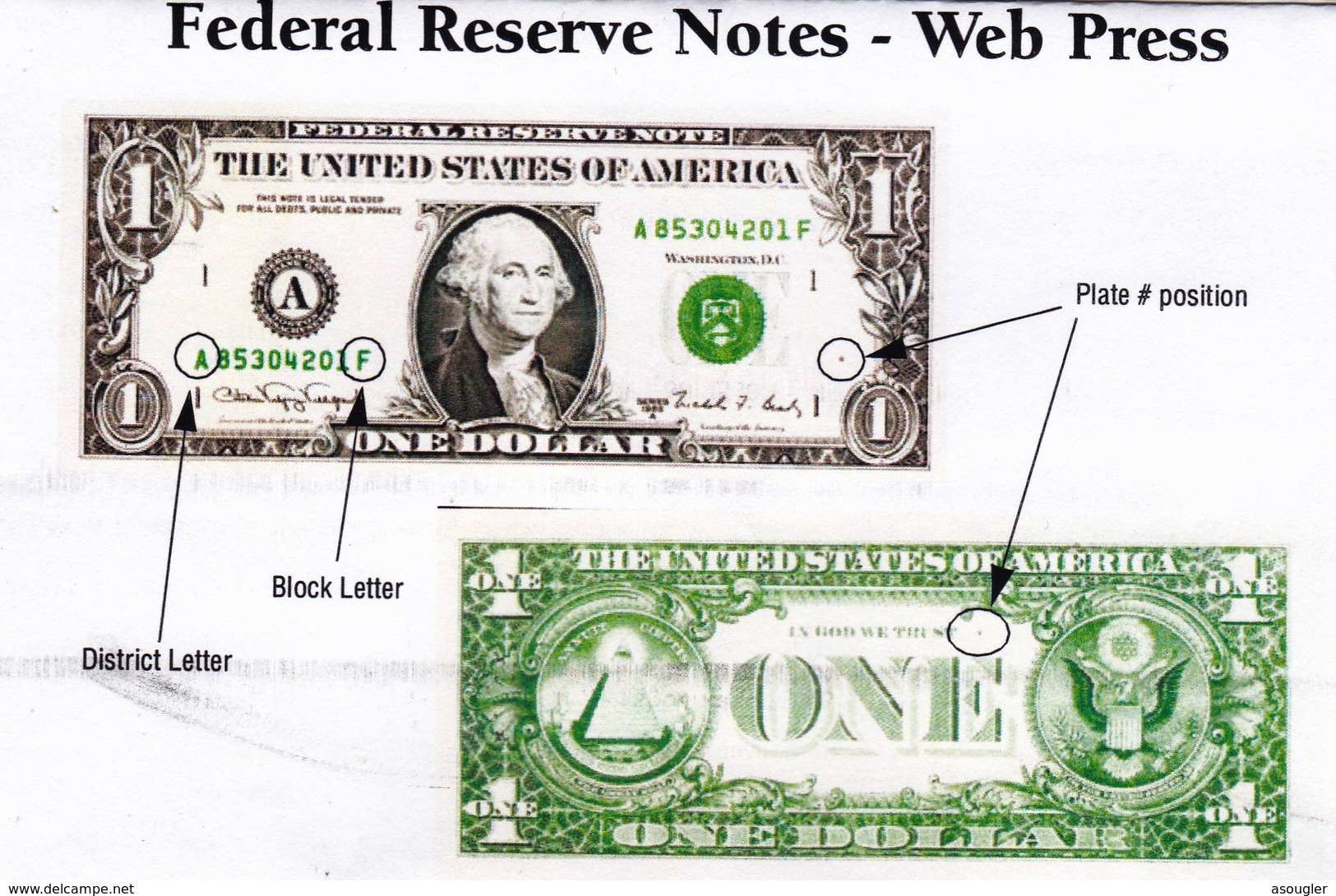 USA 1 Dollar Of Federal Reserve Notes 1995 WEB PRESS B-H 6/12 UNC "free Shipping Via Registered Air Mail" - Federal Reserve (1928-...)