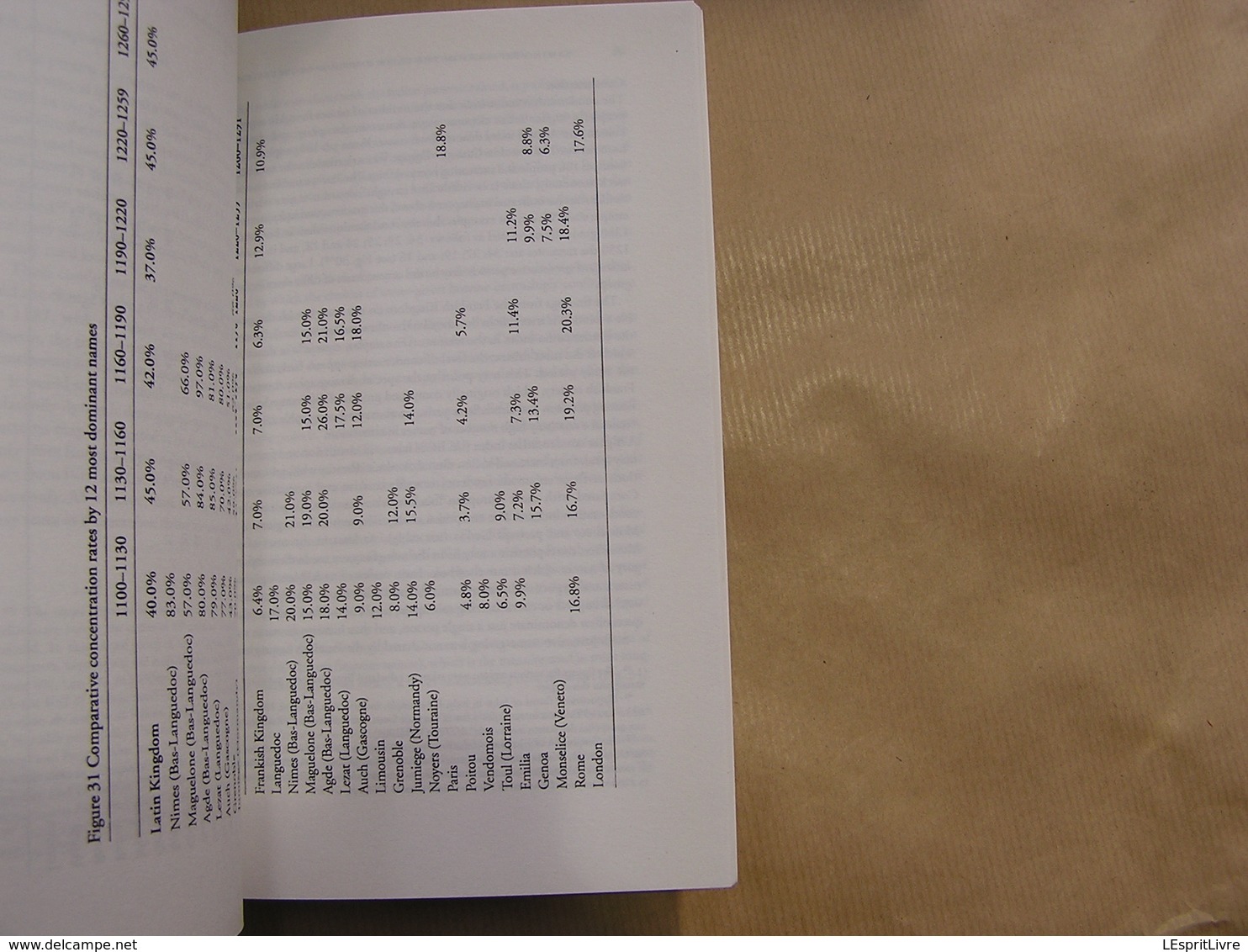 NAMING PATTERNS In The Latin Kingdom of Jérusalem Iris Shagrir Généalogica Généalogie Prosopographica