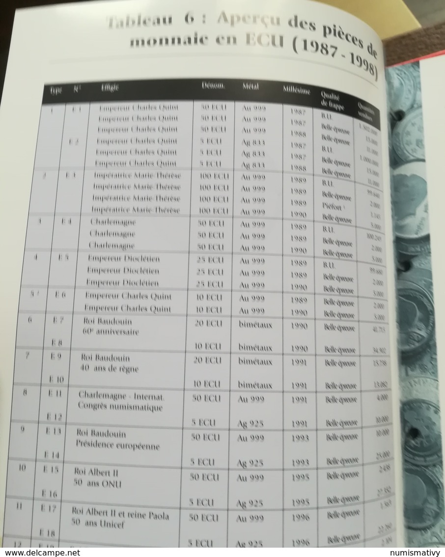 Encyclopédie des monnaies d'état Belge avec ECU : Classeur de la monnaie royale de Belgique (inventaire des monnaies)