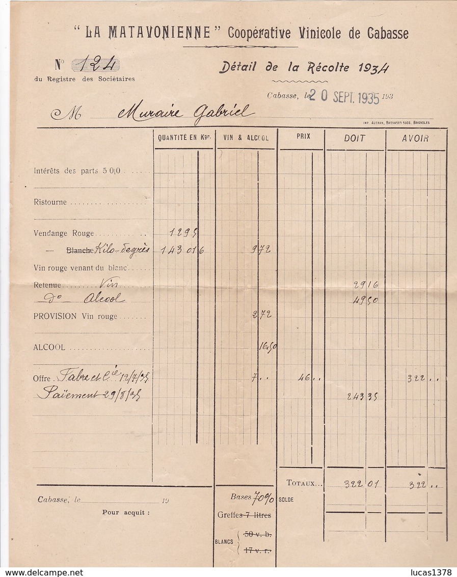 CABASSE / LA MATAVONIENNE / COOPERATIVE VINICOLE / DETAIL RECOLTE 1932 ET 1934 - Agricultura