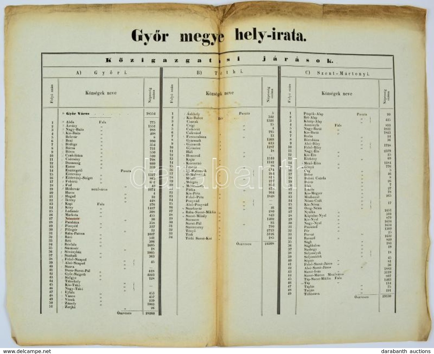 Cca 1833 Győr Megye Hely-irata. Községek és Lakosságuk. Nagyméretű Tábla. 52x40 Cm - Non Classificati