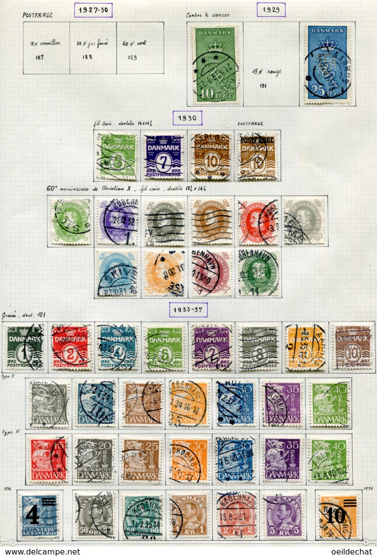 11283  DANEMARK  Collection Vendue Par Page °    1927-33  B/TB - Sammlungen