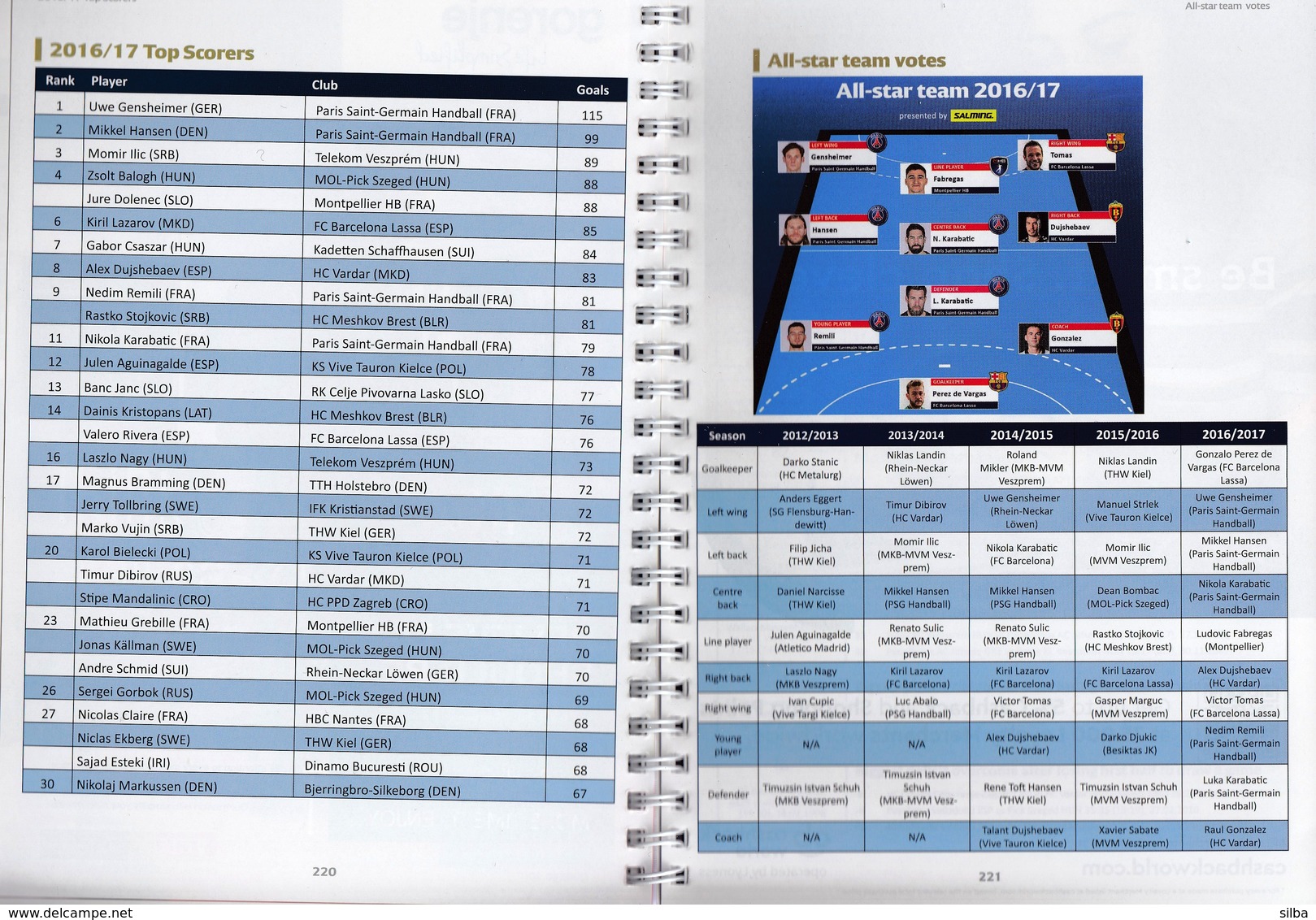 EHF Handball Champions League 2017 / 2018 Group Phase / Media Guide (232 Pages)