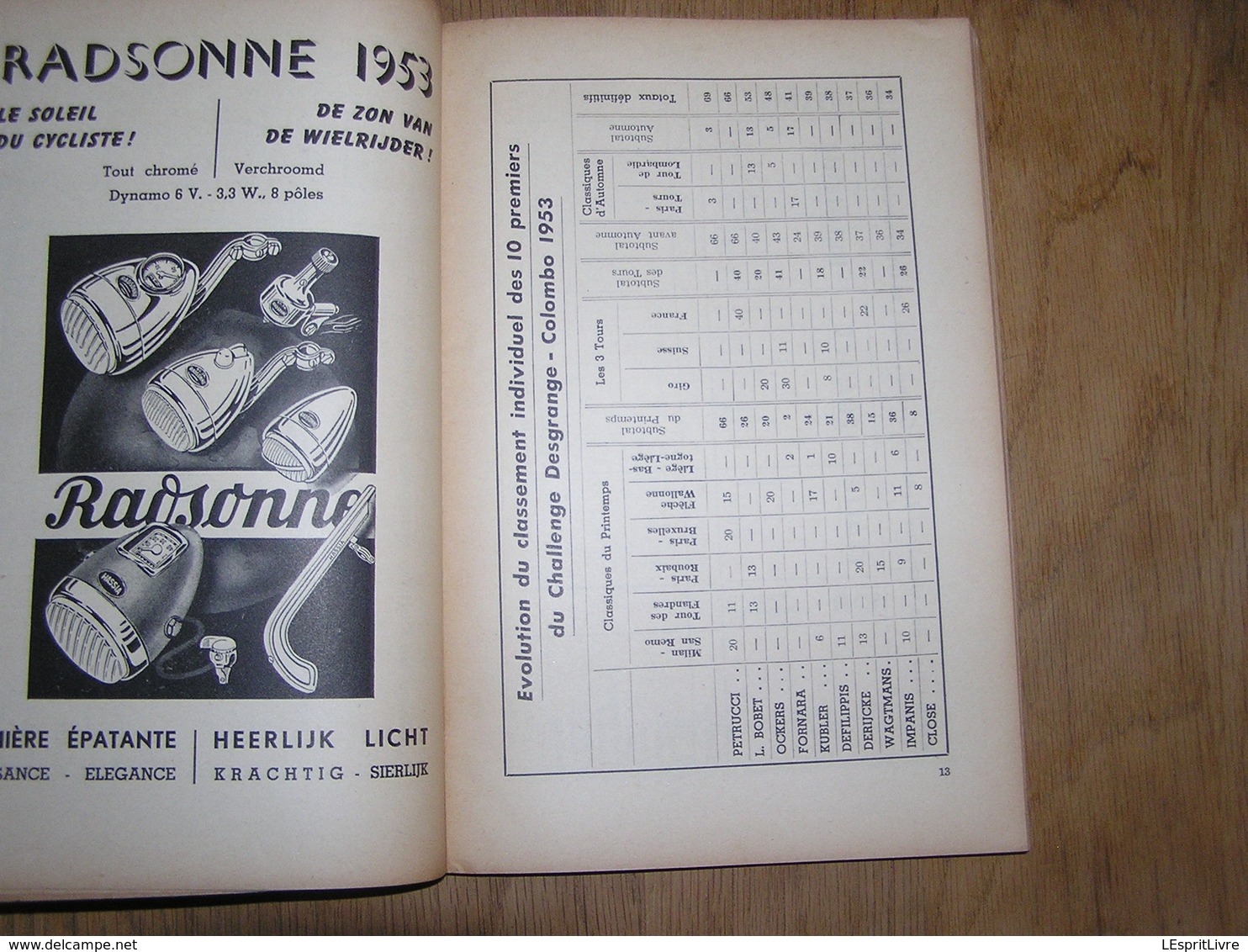 LE CYCLISME 10 ème Supplément 1953 Beving Van Laethem Course Cycliste Résultat Coureur Tour France Italie Belgique Sachs - Sport