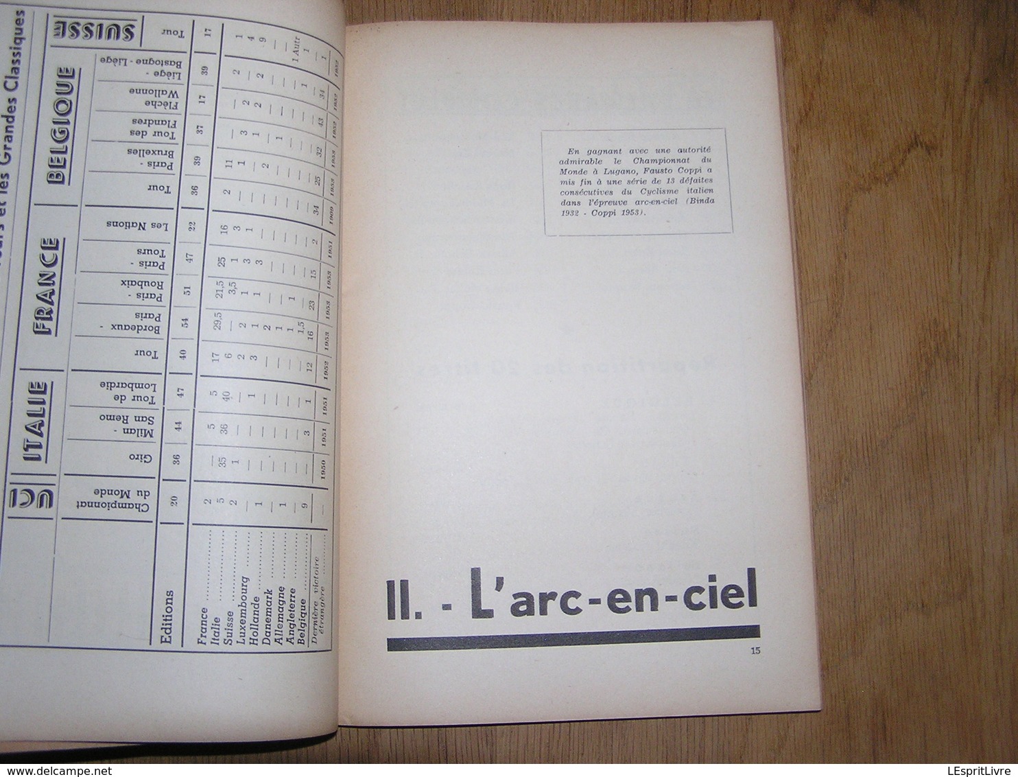 LE CYCLISME 10 ème Supplément 1953 Beving Van Laethem Course Cycliste Résultat Coureur Tour France Italie Belgique Sachs - Sport