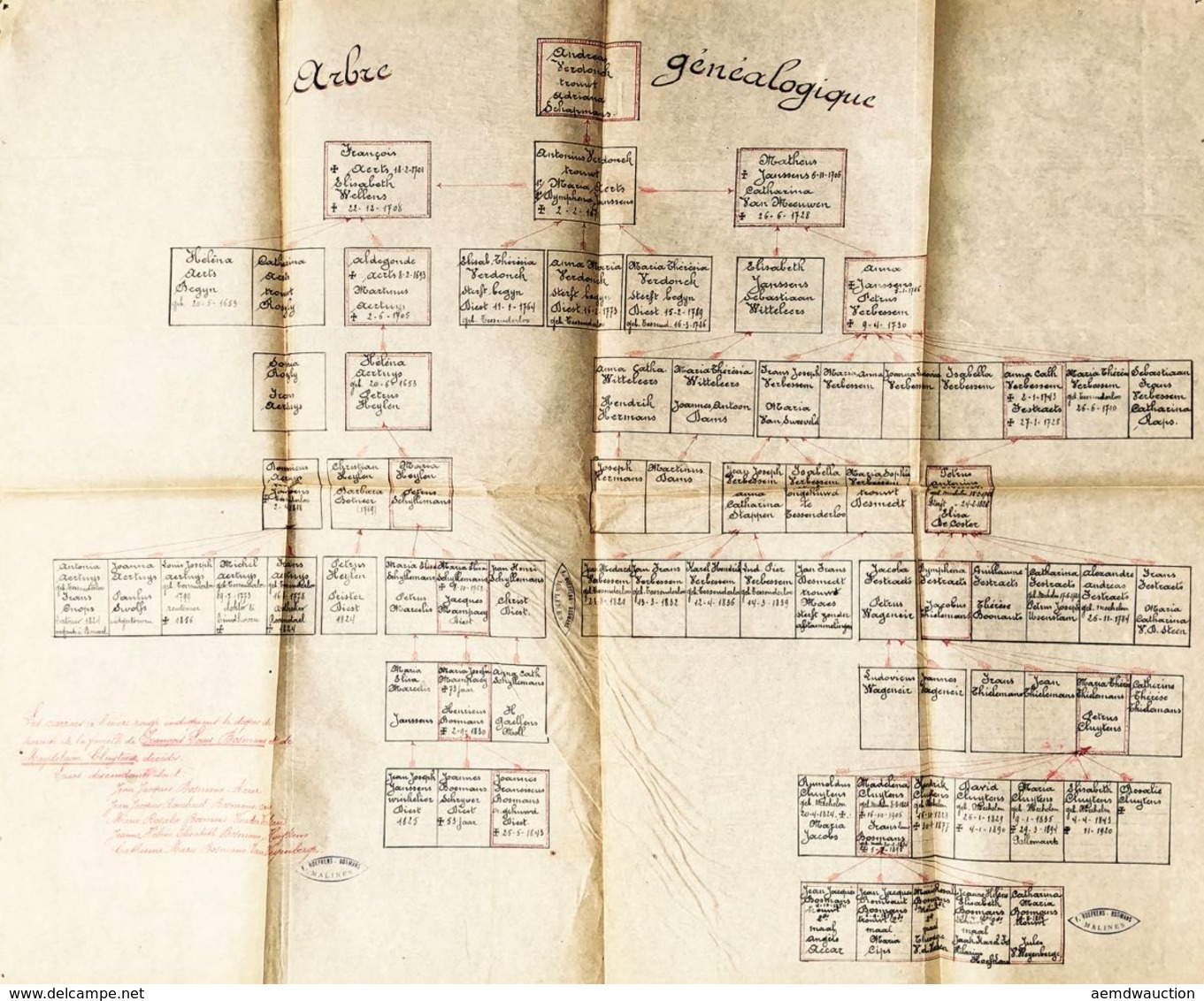 [DIEST] Archives Concernant La Succession Des Béguines - Non Classificati