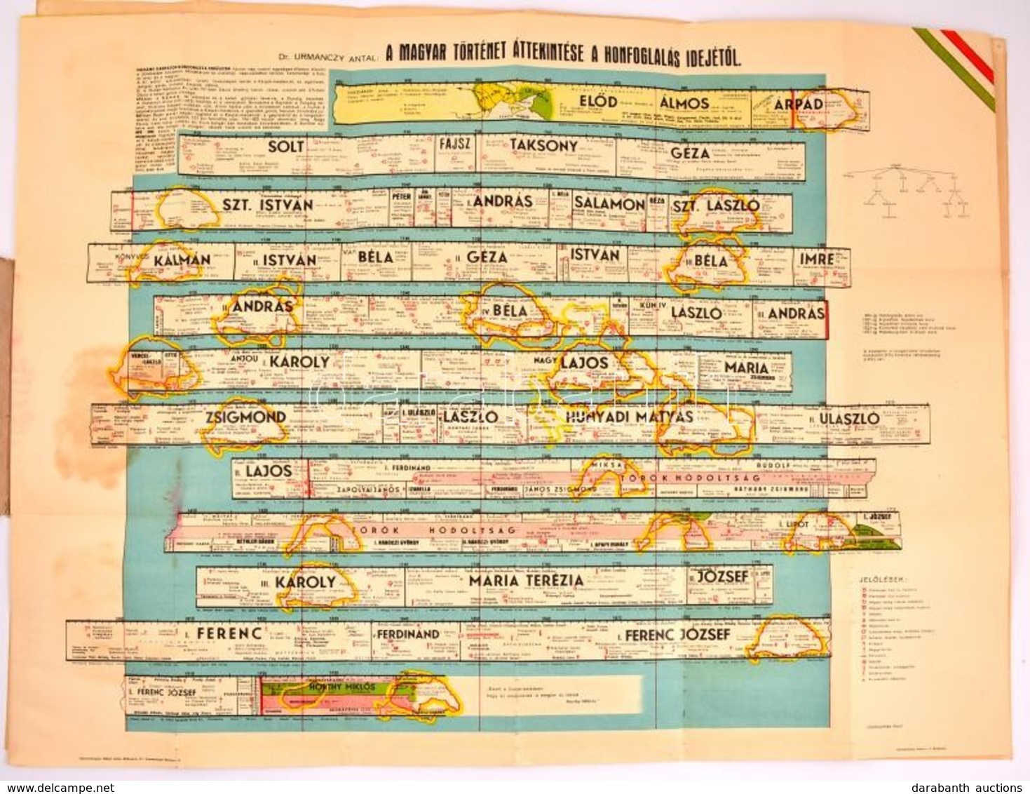 Dr. Urmánczy Antal: A Magyar Történet áttekintése A Honfoglalás Korától. Bp., 1944. + 2 Db Grafikus Táblázat. Kiadói Pap - Zonder Classificatie