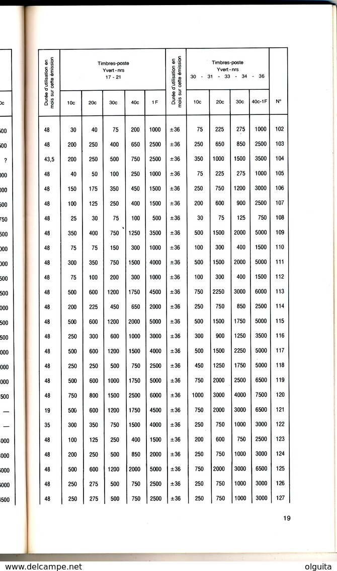 947/25 - LIVRE - Les Cachets à Points De Belgique Par Koopman , Tweetalig , 46 P. , 1982, Excellent Etat - Belgique