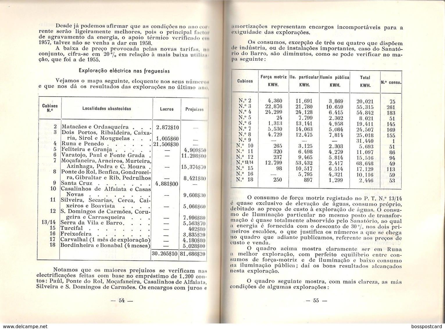 Torres Vedras - Relatório da Gerência desta Câmara no ano de 1957