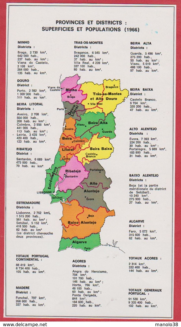 Provinces Et Districts: Superficies Et Populations En 1666. Portugal. Encyclopédie De 1970 - Autres & Non Classés