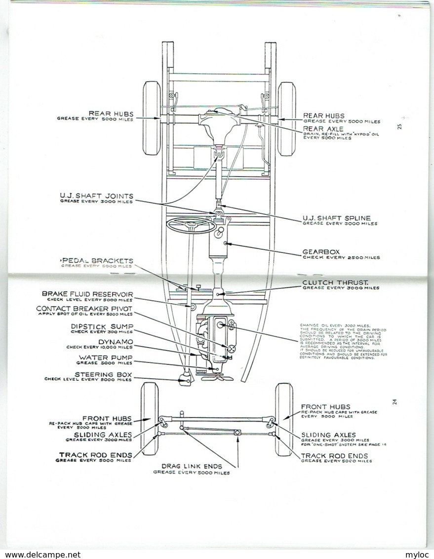 Morgan Car. The Morgan Plus 4. Instruction Book Reproduced By Isis Import, San Francisco. - Auto