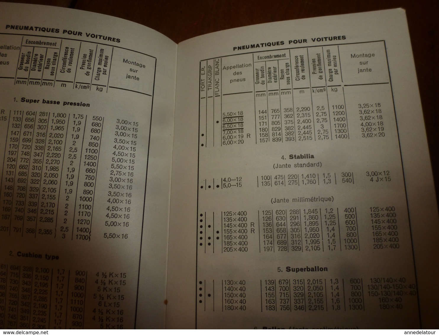 1951 DUNLOP : Caractéristiques des pneus, valves et roues pour voitures , camions légers et poids lourds