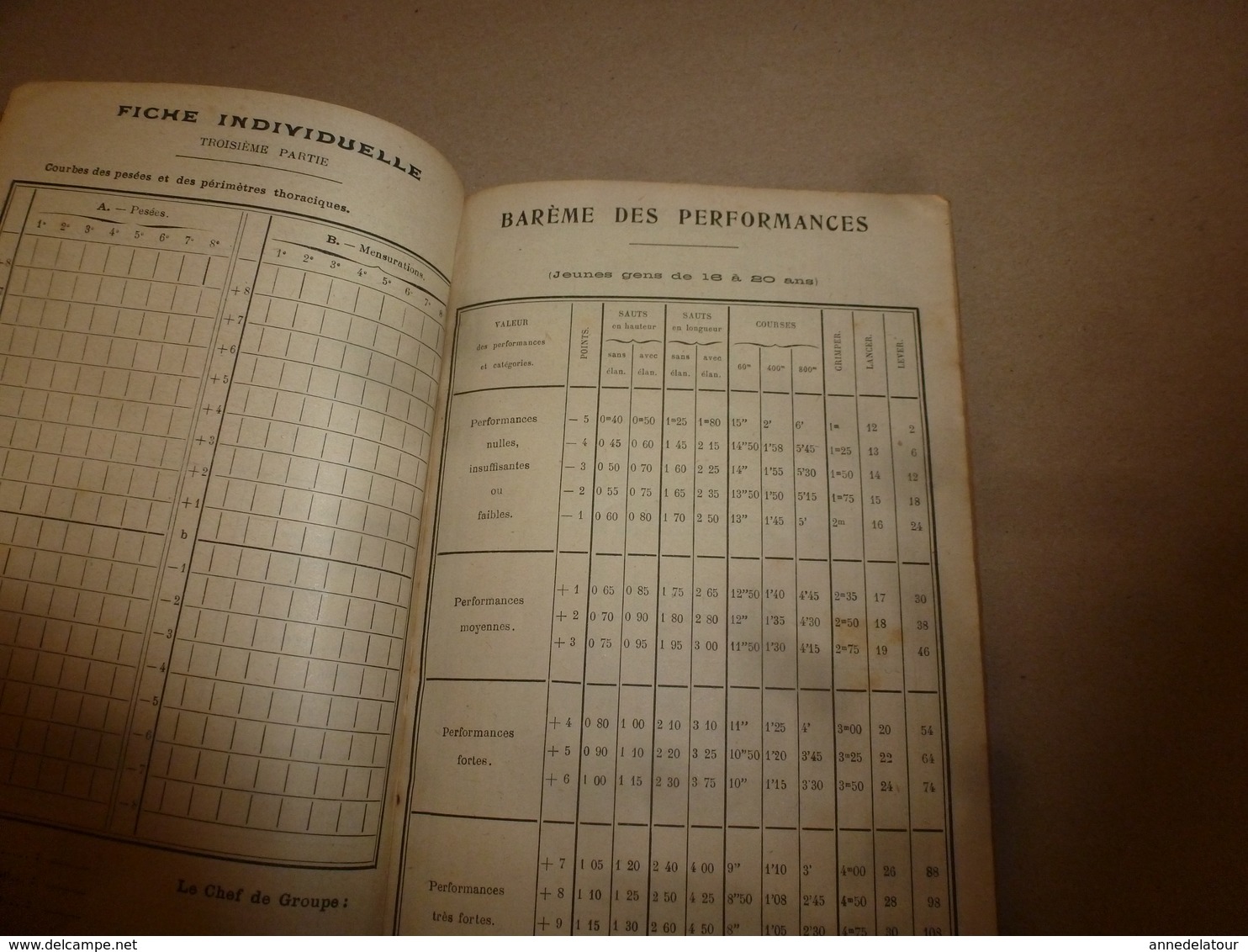 1916 Préparation Militaire au CENTRE D'INSTRUCTION PHYSIQUE de JOINVILLE-le-PONT : Guide Pratique d'Education Physique