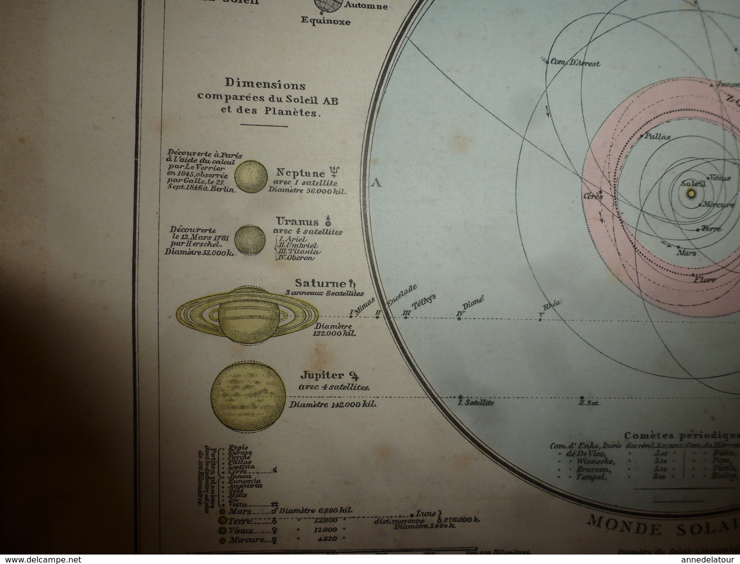 1884 Carte Géographique :Recto (TERRE des 2 Hémisphères); Verso ( SYSTEME PLANETAIRE ) (VOLCANS et CORAUX) (La LUNE)