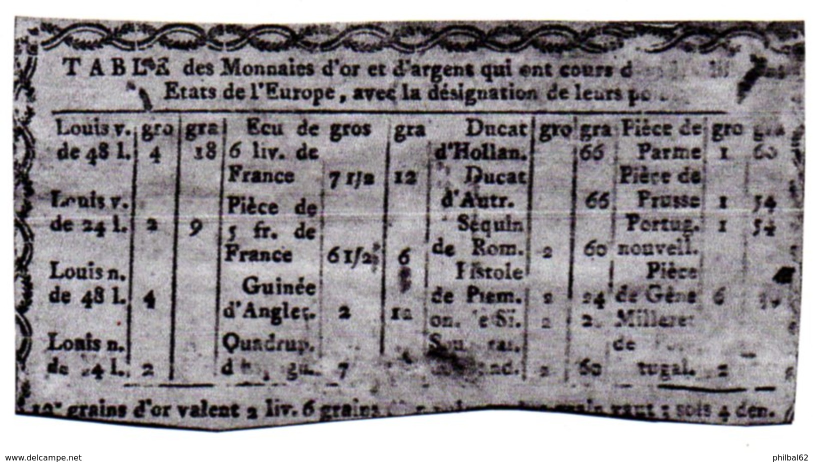 Poids, Mesure, Système Métrique.Balance De Changeur. Boitier En Bois, Avec 3 Poids En Pile + Lamelles. - Art Populaire