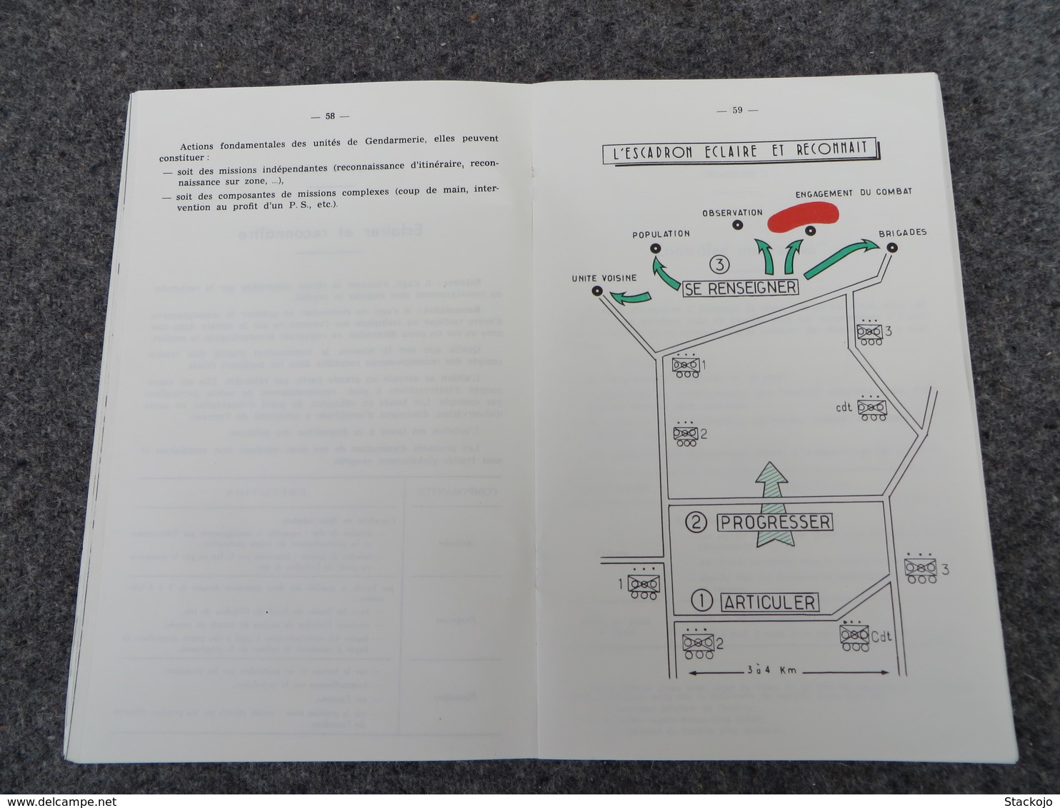 Les Escadrons Portés sur Véhicules de Groupe - Document d'étude - 0/05