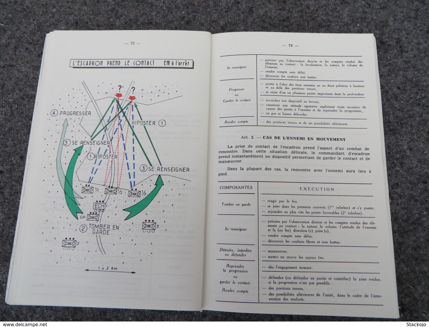 Les Escadrons Portés sur Véhicules de Groupe - Document d'étude - 0/05