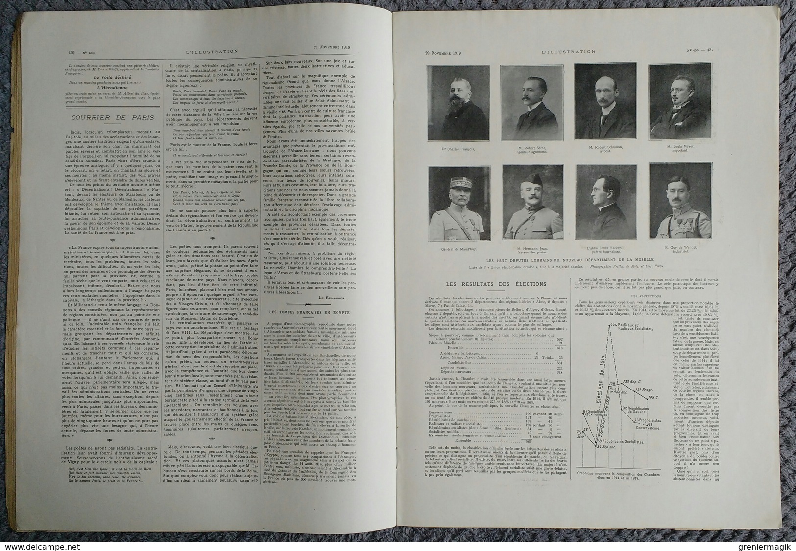 L'Illustration 4004 29 novembre 1919 Résultats des élections/Université de Strasbourg/Hindenburg et Ludendorff/Egypte