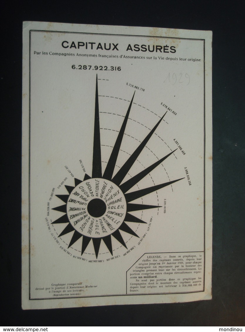 Buvard CAPITAUX ASSURES, L'Assurance Moderne. 1929 - Banque & Assurance