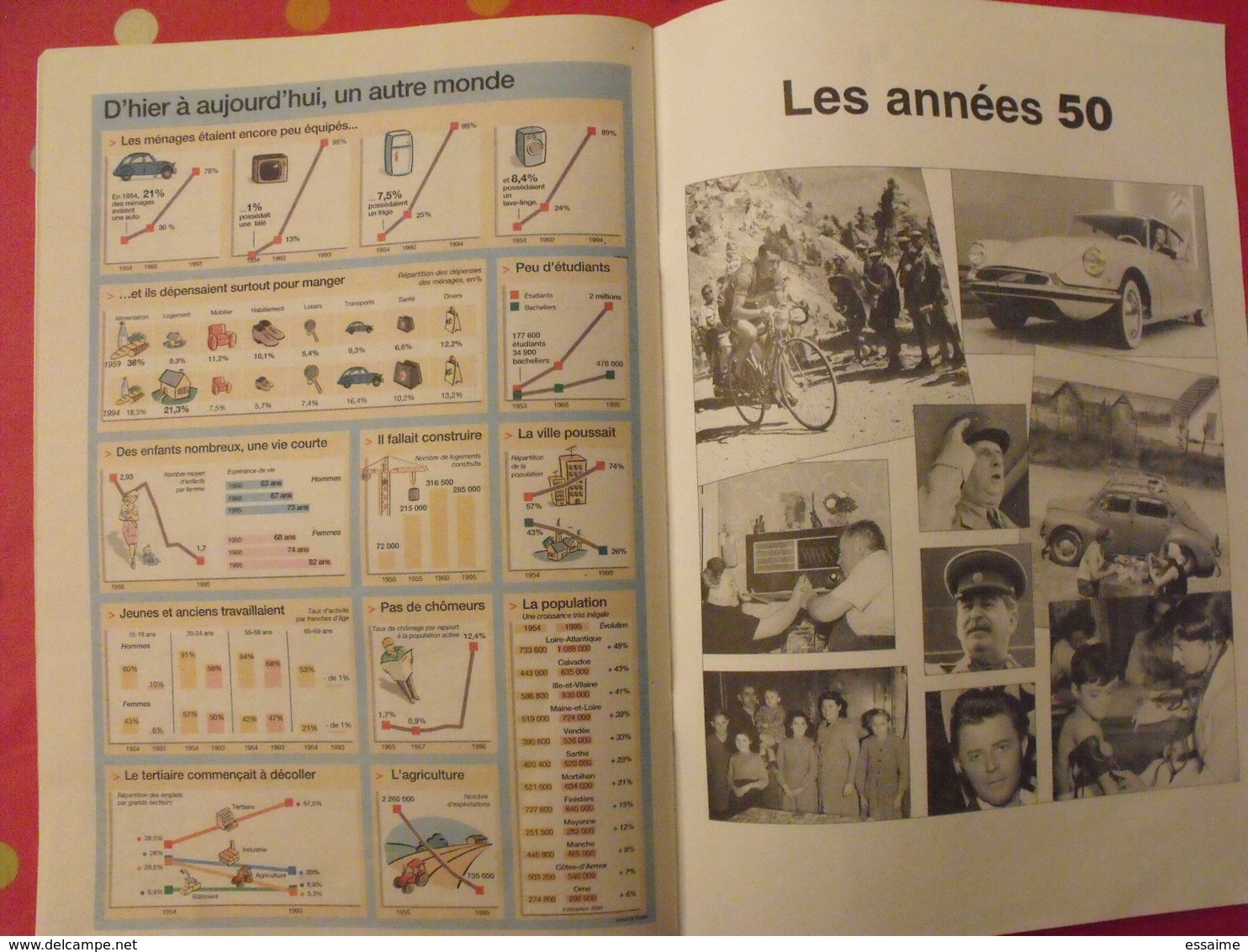 les années 50. Ouest-France. 1996. la vie quotidienne de 1950 à 1959. 4CV