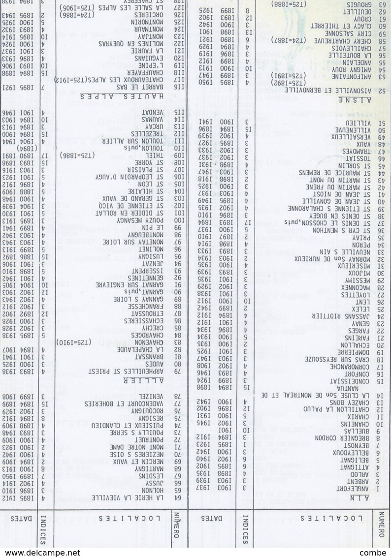 CATALOGUE DES CACHETS FACTEURS BOITIERS TYPE 1884. 1981. JEAN POTHION DE L'ACADEMIE DE PHILATELIE FORMAT A4. 25 PAGES - France