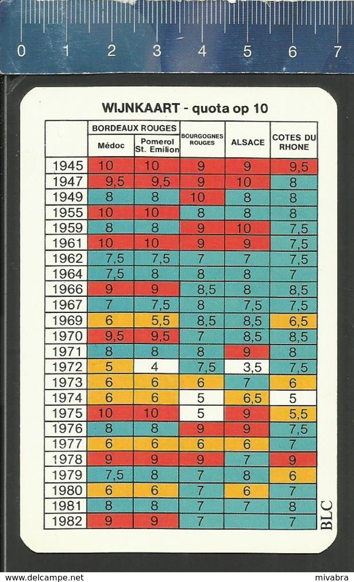 BMW LEASING - VINS DE FRANCE COTÉS SUR 10 - 1945 - 1982 - Autres & Non Classés