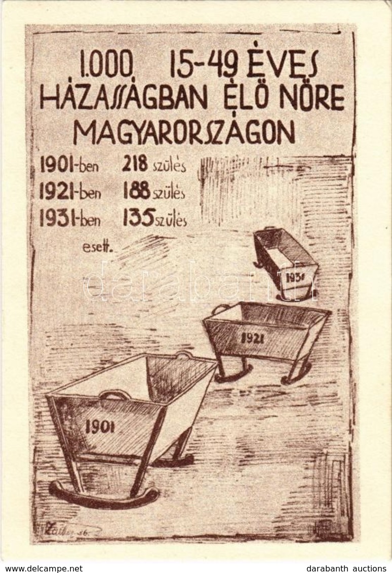** T1 Születések Aránya Magyaroszágon 1901-ben, 1921-ben és 1931-ben. A Magyar Szülők Szövetsége Nemzetvédelmi Mozgalma  - Zonder Classificatie