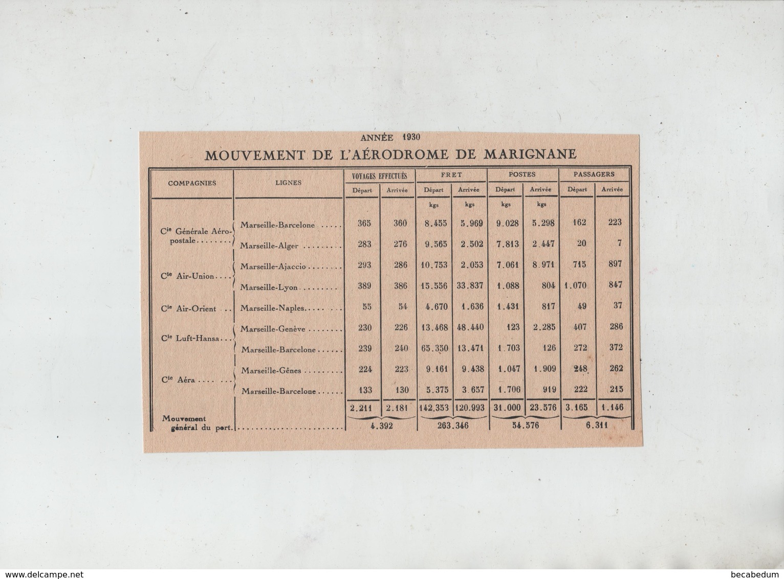 Tableau 1930 Marignane Mouvement De L'aérodrome - Sonstige & Ohne Zuordnung