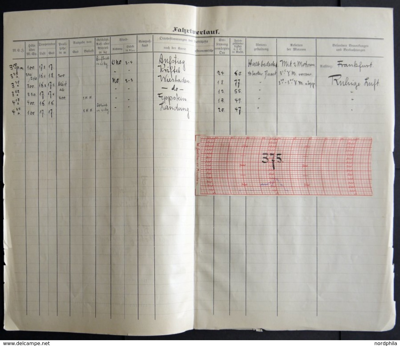 19.8.-29.10.1913, LZ 11 Viktoria Luise, 59 Fahrtberichte, ausgestellt von den Führern Dr. Lempertz und Blew. Alle vierse