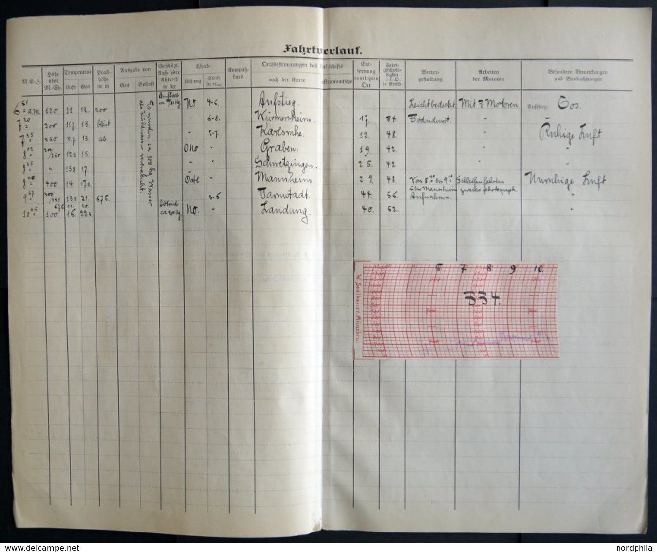 19.8.-29.10.1913, LZ 11 Viktoria Luise, 59 Fahrtberichte, ausgestellt von den Führern Dr. Lempertz und Blew. Alle vierse