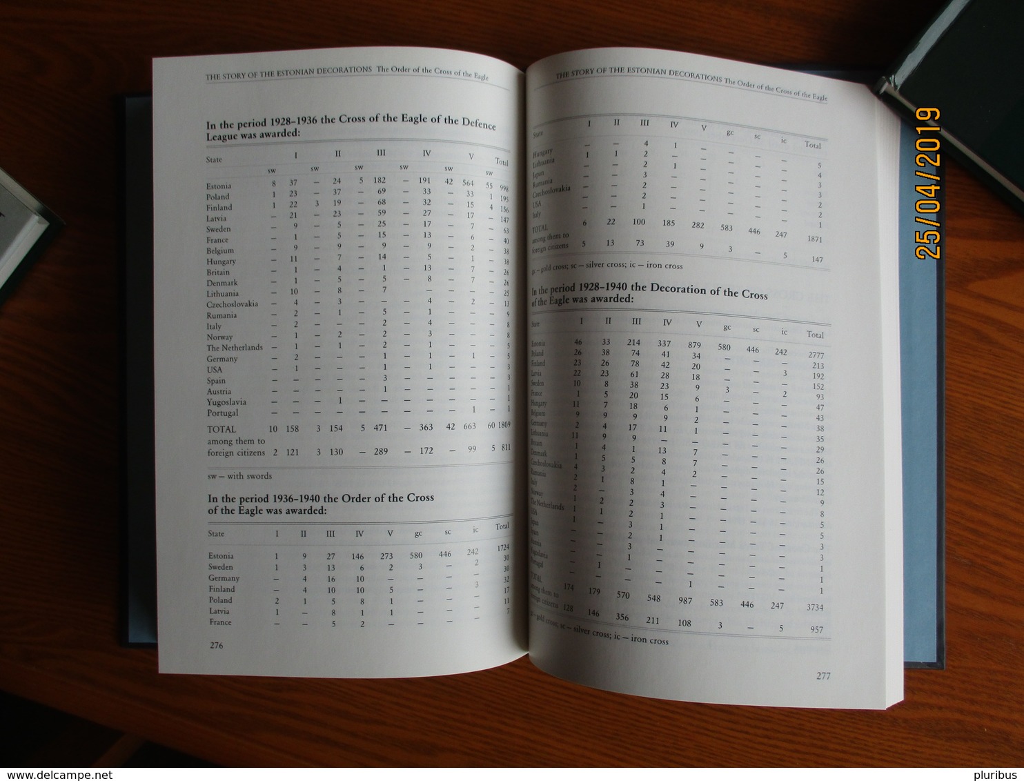 ESTONIAN ORDERS AND DECORATIONS 1998 , GREAT BOOK MANUAL , 0