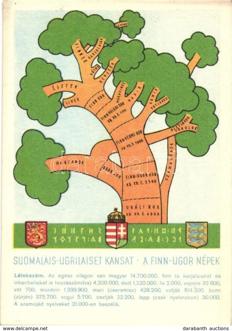 ** T1/T2 A Finnugor Népek; A Sugurahvaste Instituut (Rokonnépek Intézete) Kiadása / Finno-Ugric Language Family Tree - Zonder Classificatie