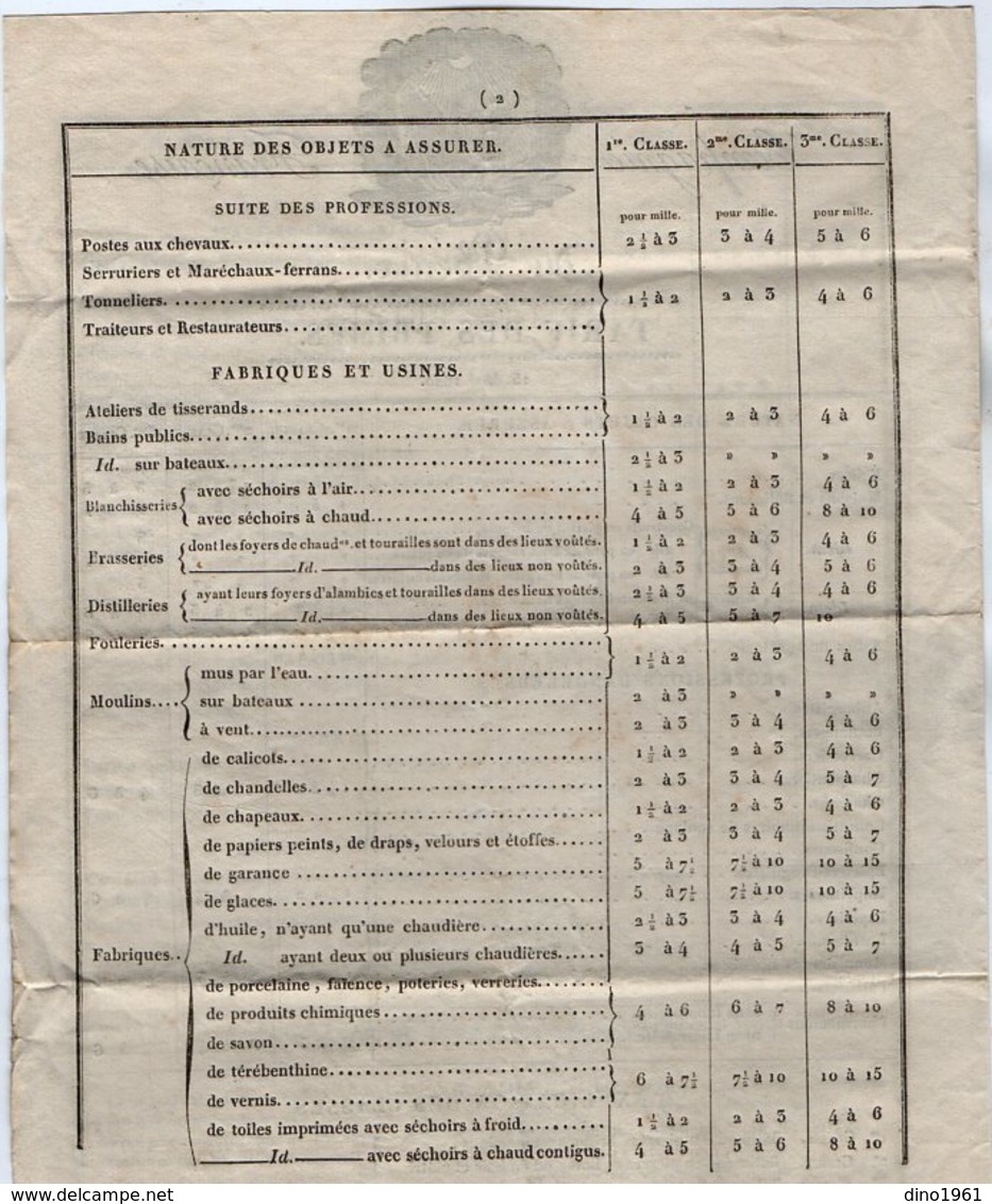 VP14.907- PARIS 1820 - Compagnie Française Du PHENIX - Tarif Des Primes - Banco & Caja De Ahorros