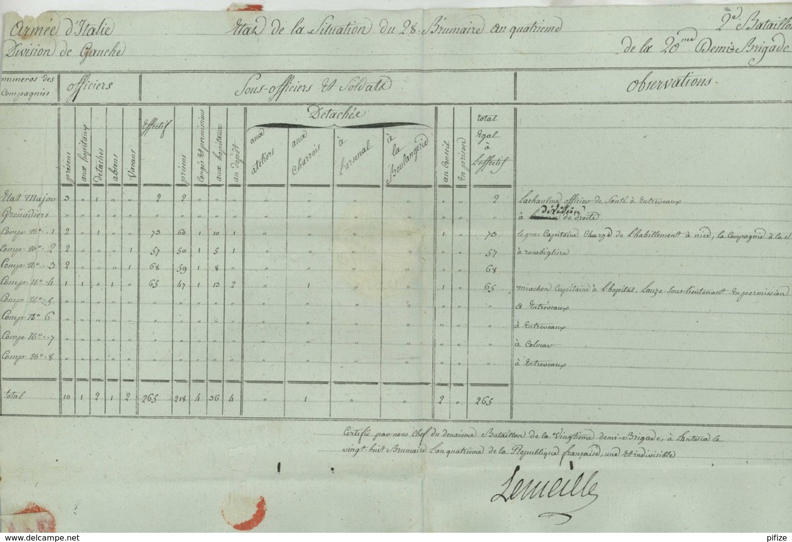 ARMEE D'ITALIE / LàC 1795 Lantosque Pour Paris . Etat De La Situation Du 2e Bat. De La 20e Demi-Brigade . - Army Postmarks (before 1900)
