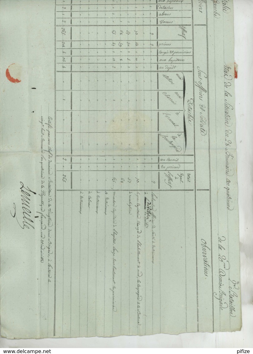 ARMEE D'ITALIE / LàC 1795 Lantosque Pour Paris . Etat De La Situation Du 2e Bat. De La 20e Demi-Brigade . - Army Postmarks (before 1900)