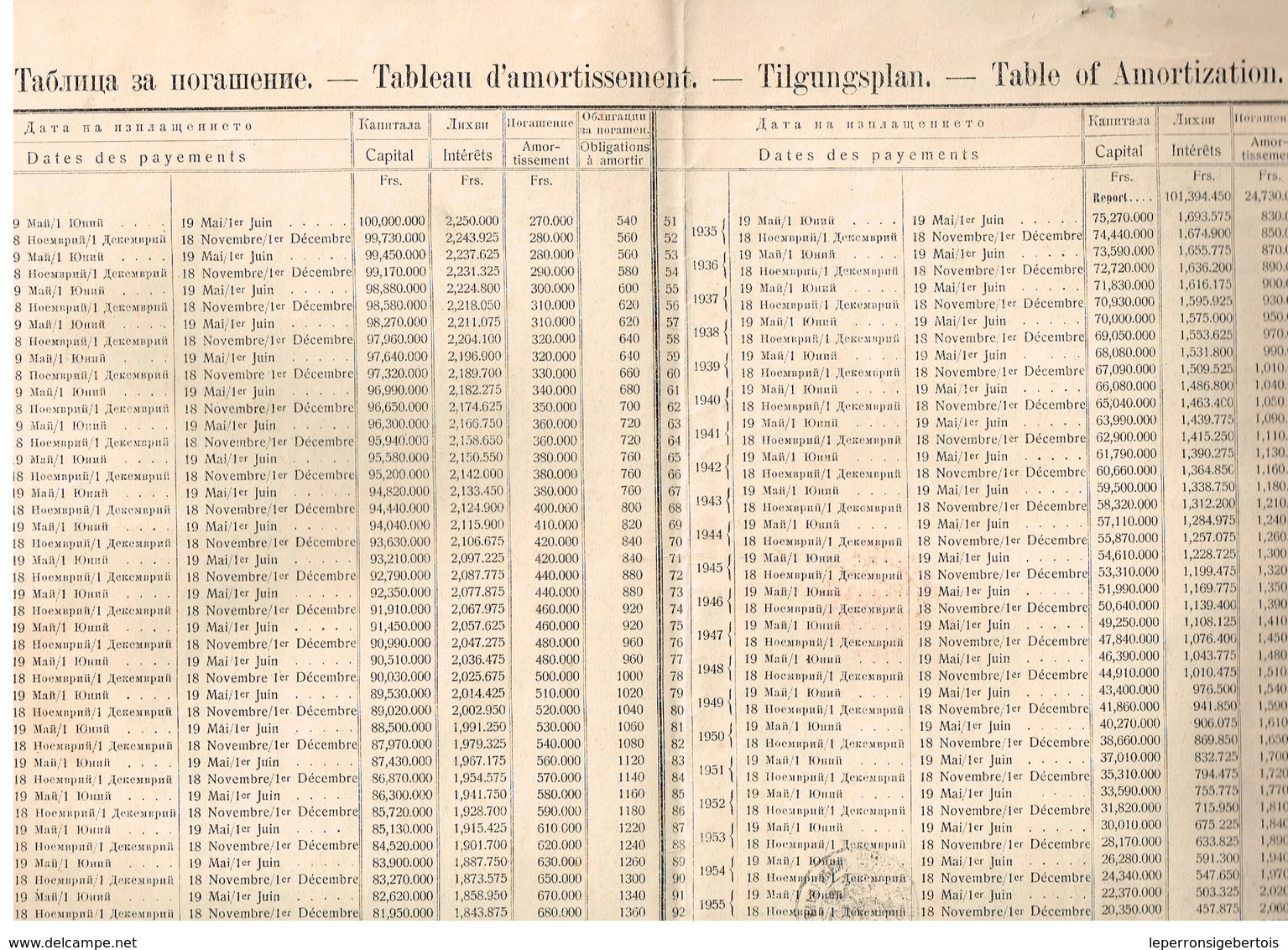 Titre Ancien - Royaume De Bulgarie - Emprunt Amortissable De L'Etat 4 1/2% Or -1909 - Chemin De Fer & Tramway