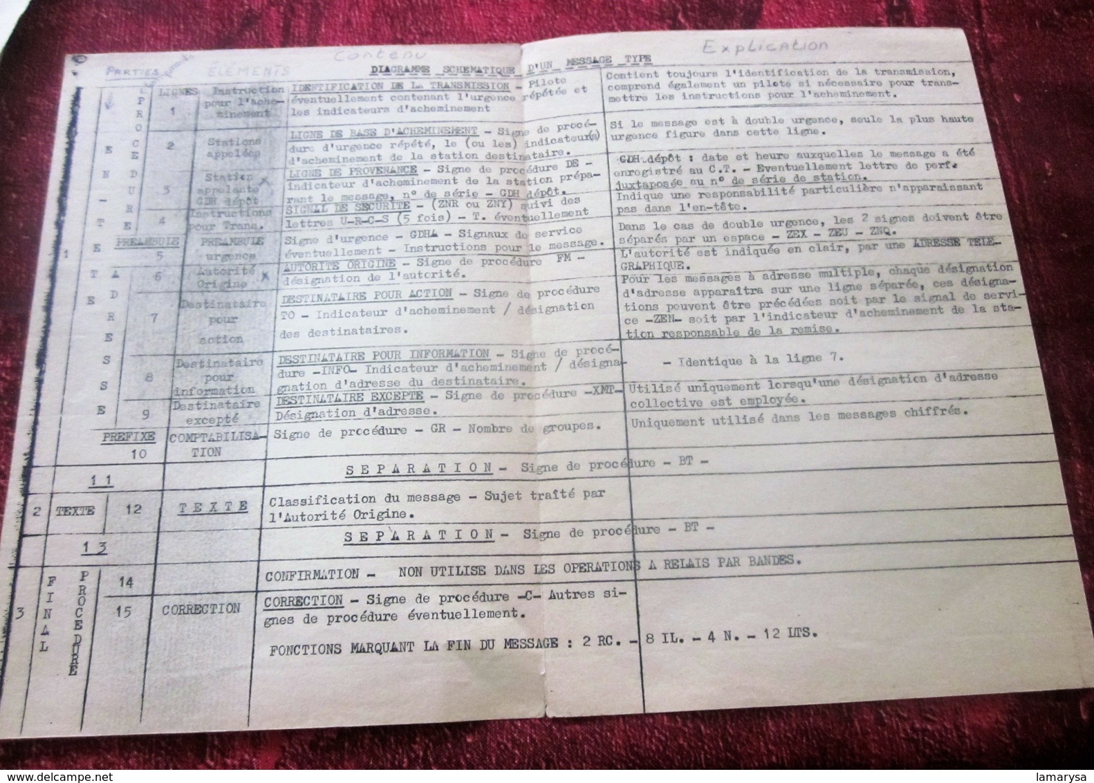 RADIO AMATEUR QSL-LIRE MESSAGES DIVERS-FEUILLE TRAFIC VIERGE -DIAGRAMME SCHÉMATIQUE -STATION RAID DIFFUSION TRANSMISSION