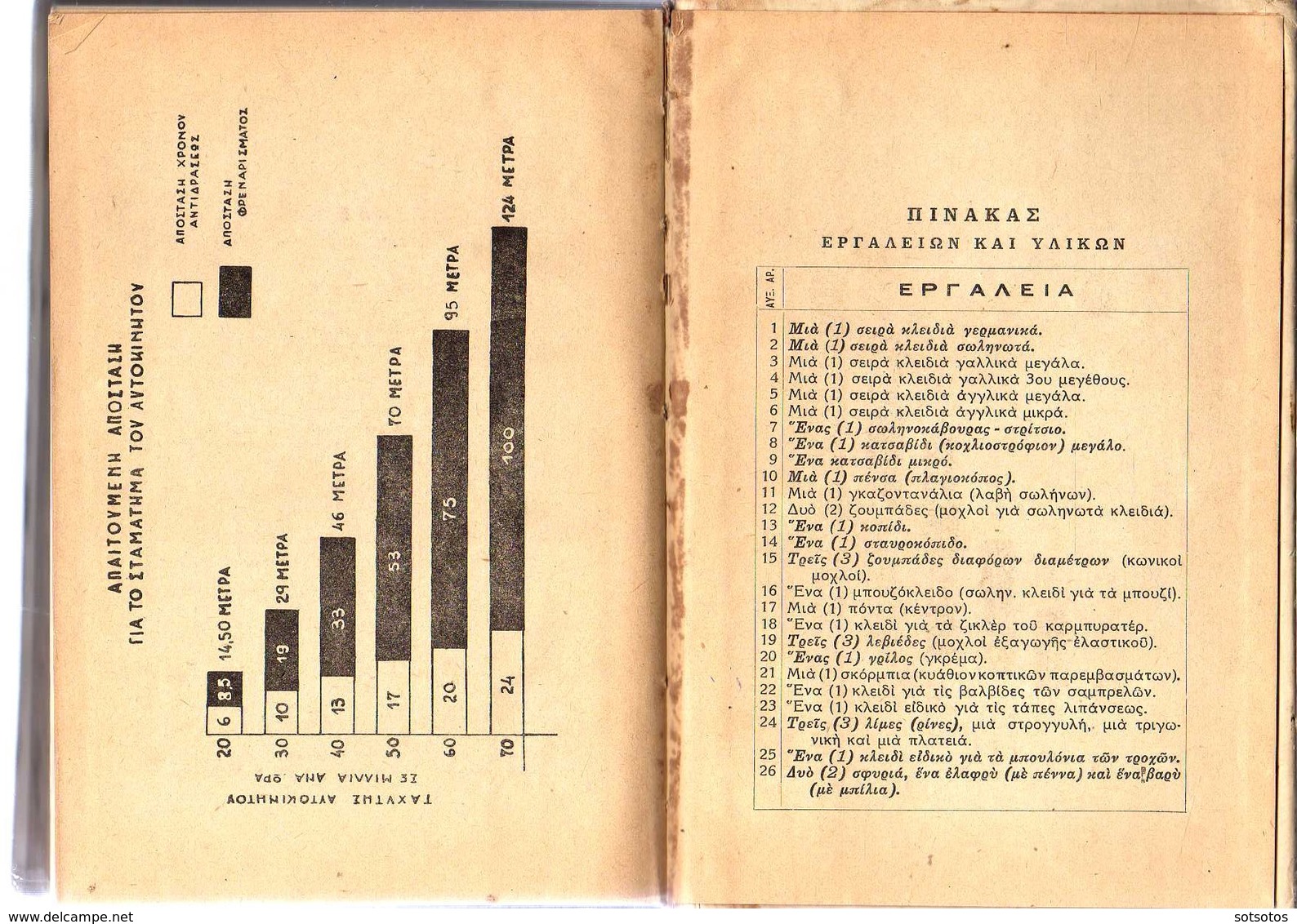 GREEK BOOK: Το ΒΙΒΛΙΟ του ΟΔΗΓΟΥ-ΜΗΧΑΝΙΚΟΥ ΑΥΤΟΚΙΝΗΤΩΝ: Κ. ΒΑΡΔΑΚΟΥ Έκδ. ΠΑΠΑΔΗΜΗΤΡΟΠΟΥΛΟΥ (1957) με 272 ΣΕΛΙΔΕΣ και ΠΟΛ