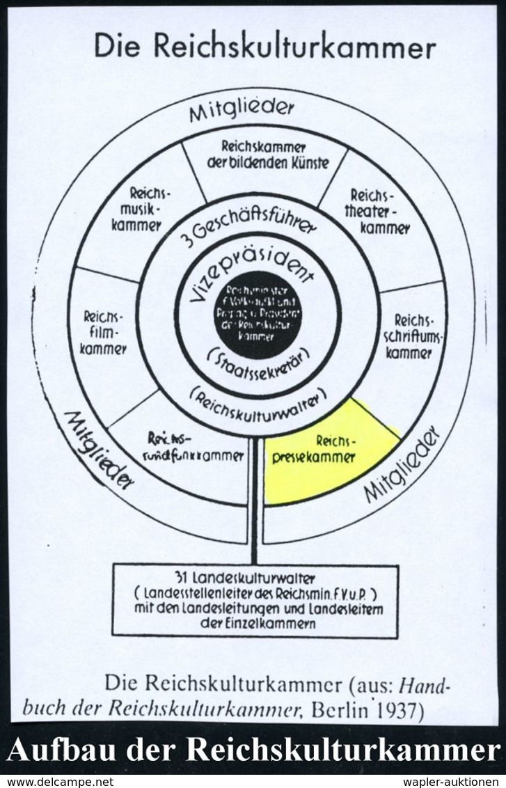 BERLIN W/ 35/ Reichsverband/ D.deutschen Zeitungsverleger/ (Herausgeber D.deutschen Zeitungen EV.)/  ..Reichspressekamme - Sonstige & Ohne Zuordnung