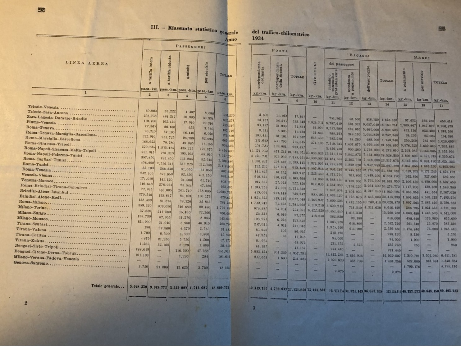 Statistiques Trafic Kilométrique 1934 - Manuscrits