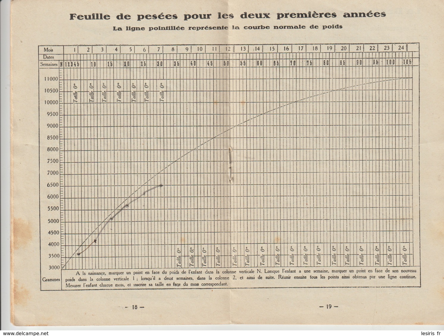 LE LIVRET DE BÉBÉ SUIVI DE CONSEILS POUR LA MÈRE ET L'ENFANT - JACQUEMAIRE - VILLEFRANCHE - GERARD - 1932 - Publicités