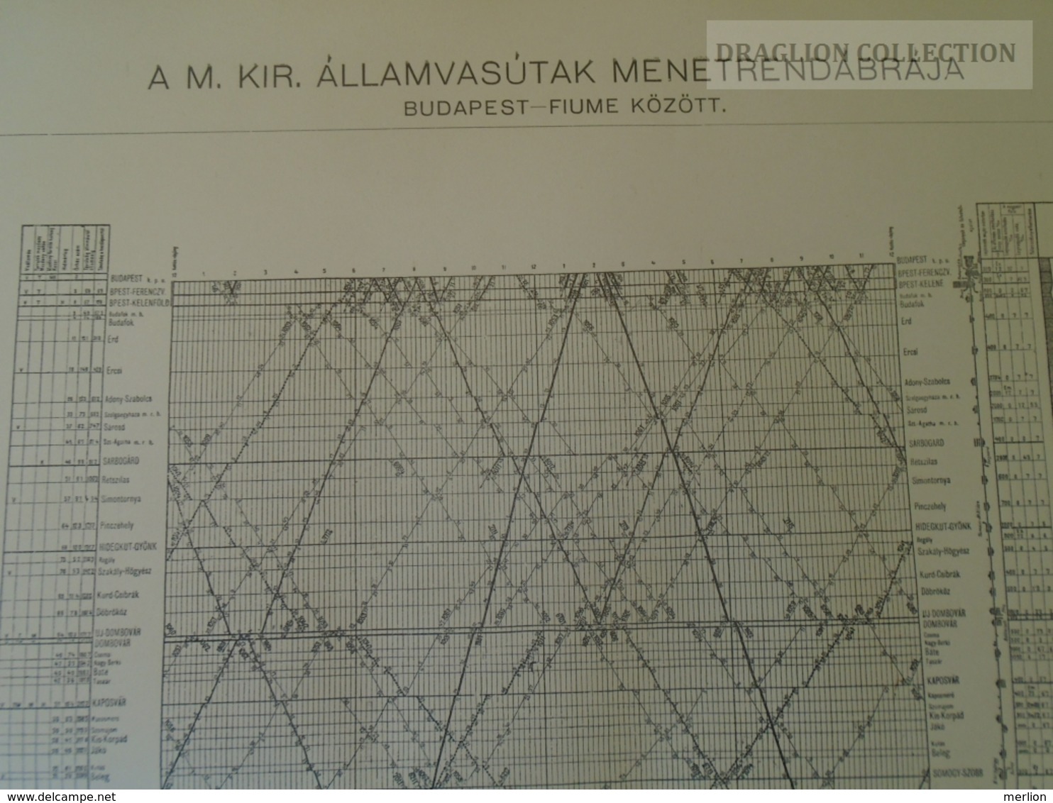 W515.17  Timetable  Train Railway Budapest -Fiume  Ca 1895-  Ca 125 Years Old Map For Pallas Lexikon Hungary Ca 1890 - Europe