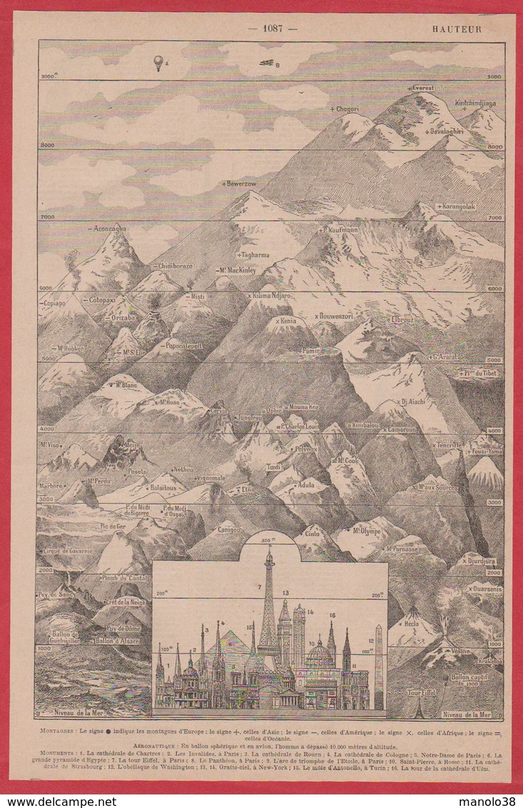 Hauteur Comparé Des Montagnes Et De Divers Monuments. Larousse 1920 - Non Classés